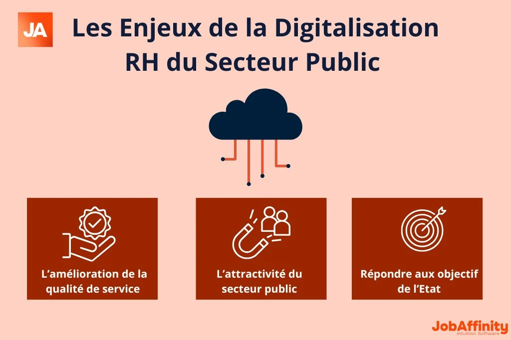La digitalisation des RH est un levier pour moderniser le secteur public dans son ensemble