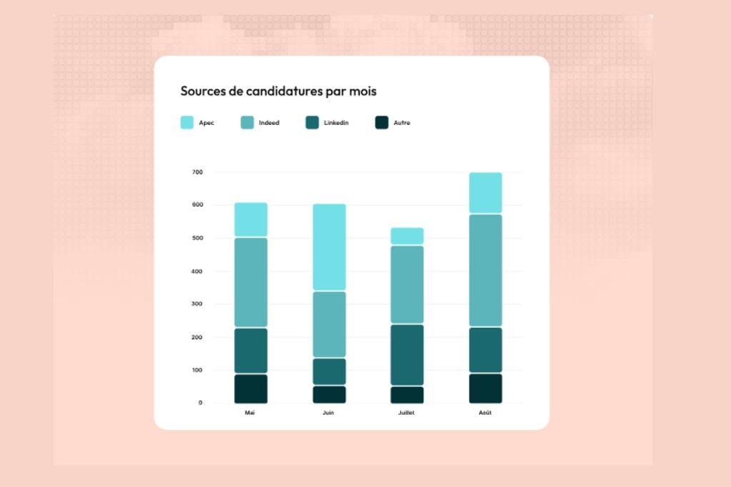 Si vous avez du mal à suivre les actions de recrutement, un ATS peut être la solution
