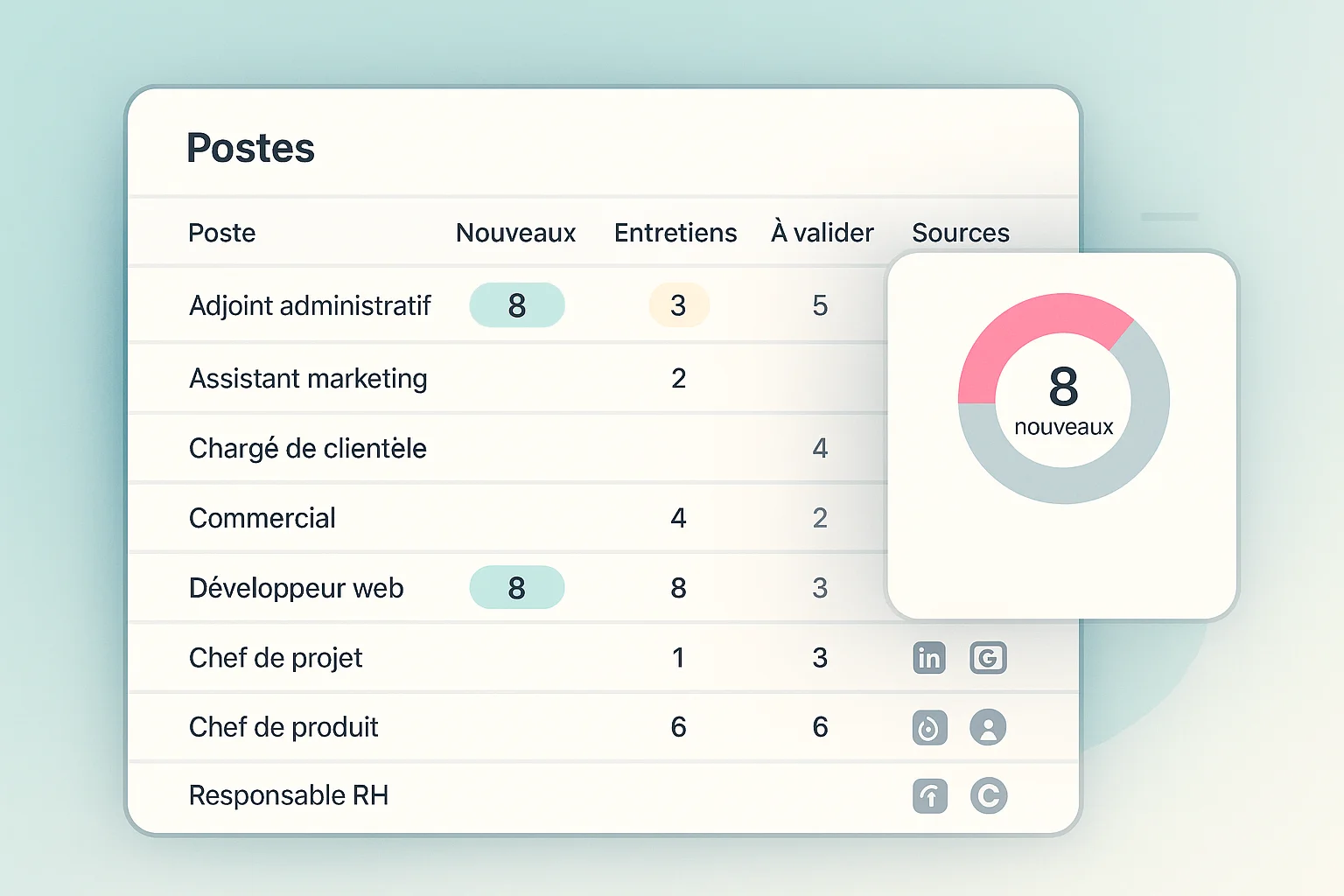 Assignments, clients and candidates in one place