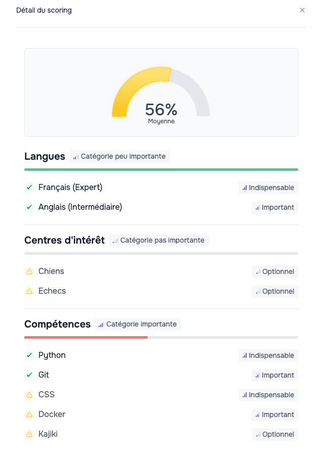 Détail d'un score JAI lisible ligne par ligne : compétences, langues, pondérations