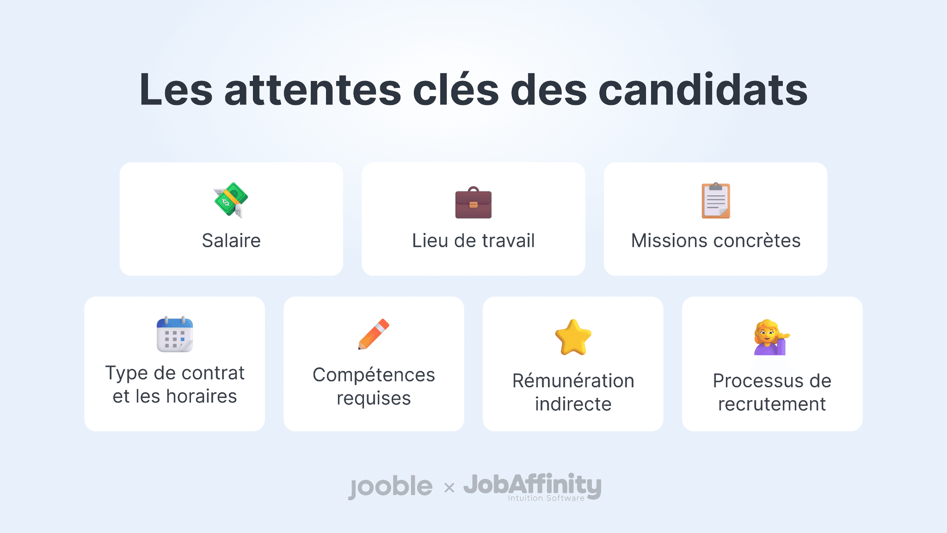 Infographic showing key candidate expectations: salary, workplace, concrete missions, contract type and hours, required skills, indirect compensation, recruitment process (Jooble x JobAffinity)