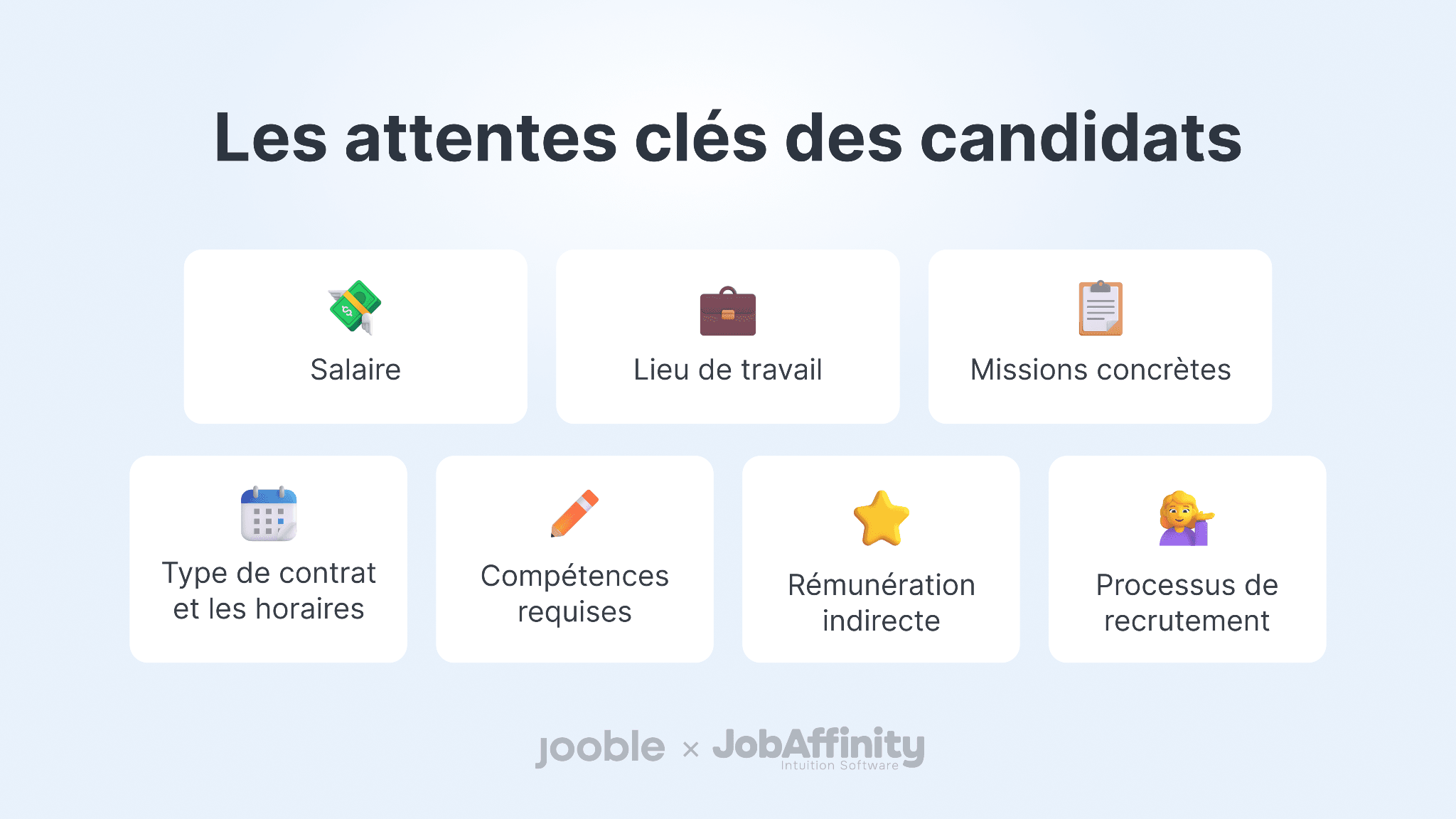 Performance Sourcing : automatiser l'alimentation de votre ATS tout en maîtrisant votre ROI