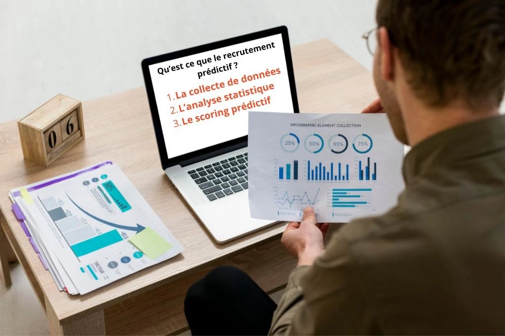 Predictive recruiting collects data, analyzes it to establish predictive scoring